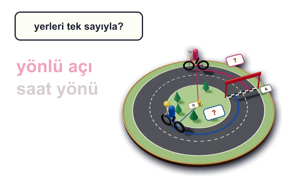 Yönlü Açı laboratuvarının sahnesi