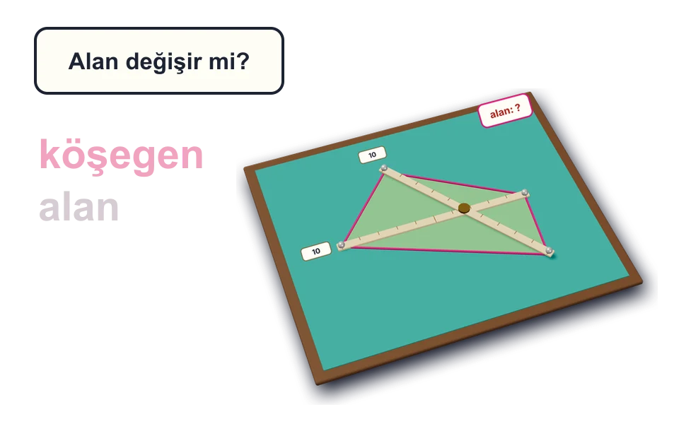 Dörtgende Alan Özellikleri-1 laboratuvarının sahnesi