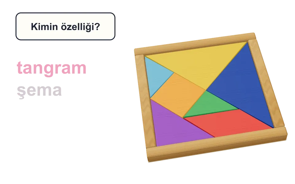 Özel Dörtgenler Arasındaki İlişkiler laboratuvarının sahnesi