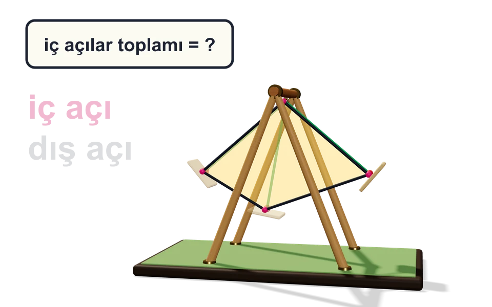 Dörtgenlerde Açı Özellikleri laboratuvarının sahnesi