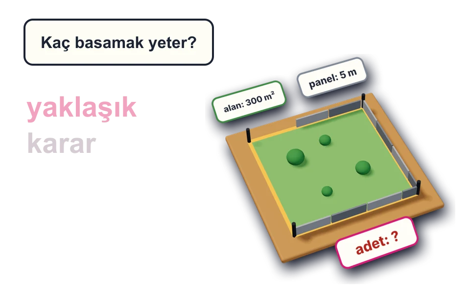 Bir İrrasyonel Sayının Yaklaşık Değeri laboratuvarının sahnesi