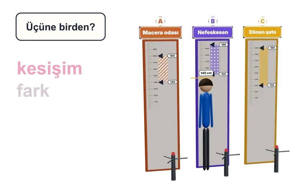 Gerçek Sayı Aralıkları ve Sayı Aralıklarında İşlemler laboratuvarının sahnesi